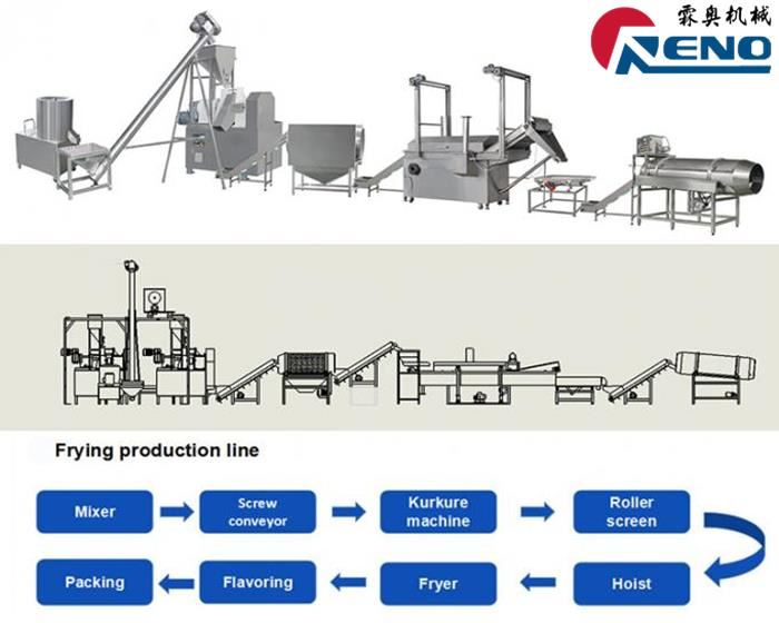 Engeri y'okulondamu omufulumya wa ddiini ya twin-screw eya ddyo 山东创之谷-2组-秦婷婷
